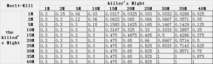 Example table, sorry for the missing picture.