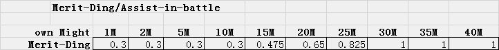 Example table, sorry for the missing picture.