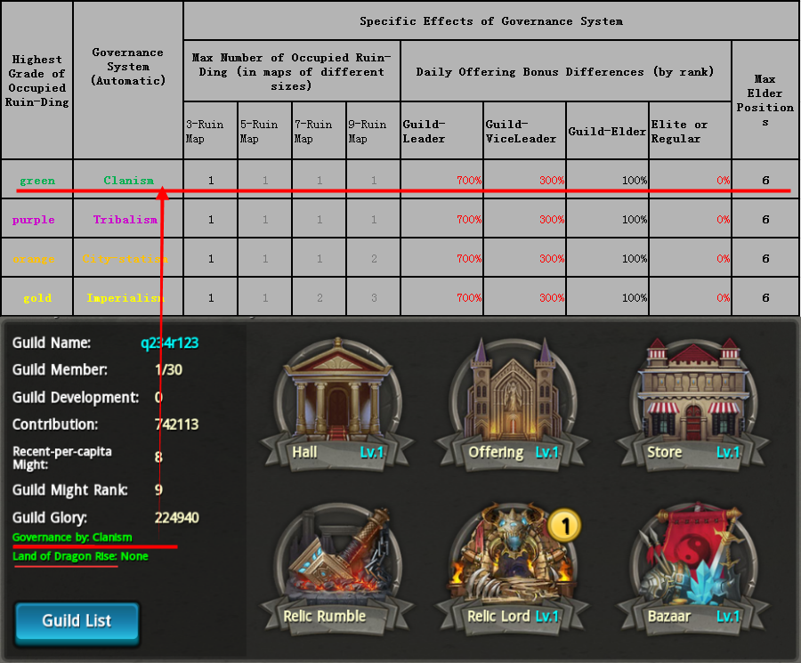 Example table, sorry for the missing picture.